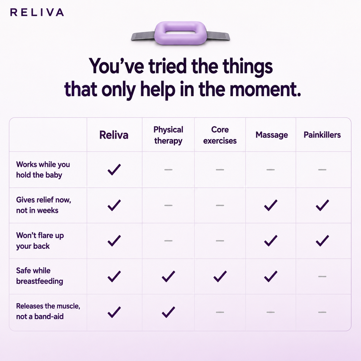 Reliva™ Postpartum Back Relief Ring