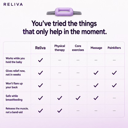 Reliva™ Postpartum Back Relief Ring