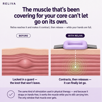 Reliva™ Postpartum Back Relief Ring
